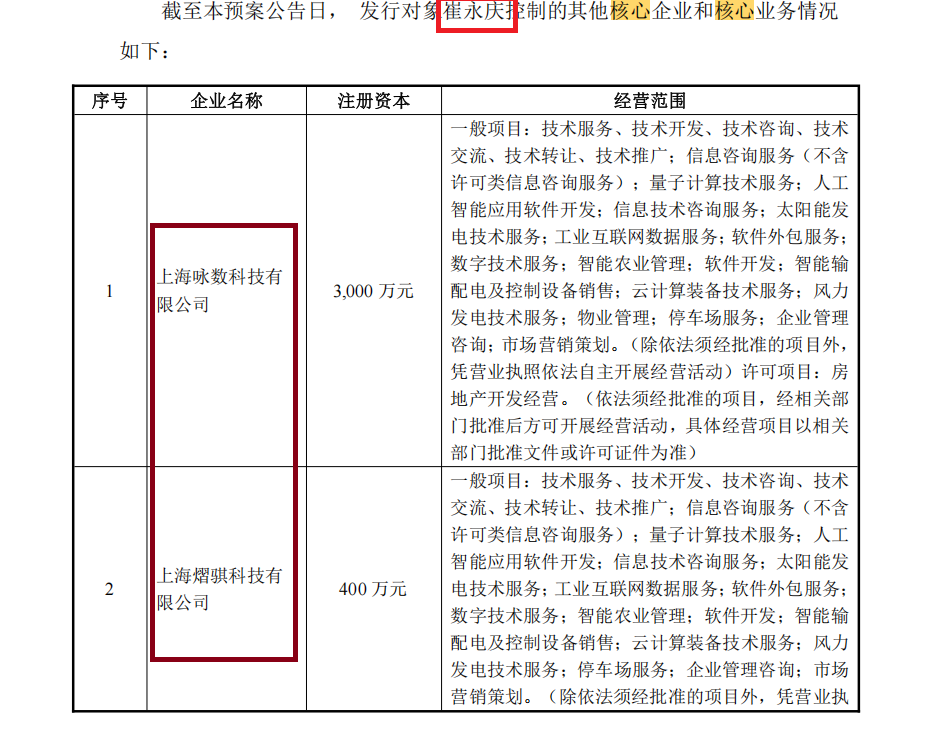 来源：定增预案