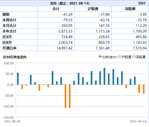 “ETF日报：新能源车ETF逆市大涨3.12%