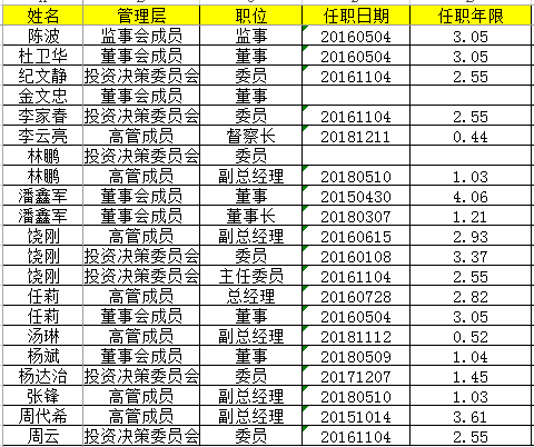 数据来源：wind 制表：新浪基金