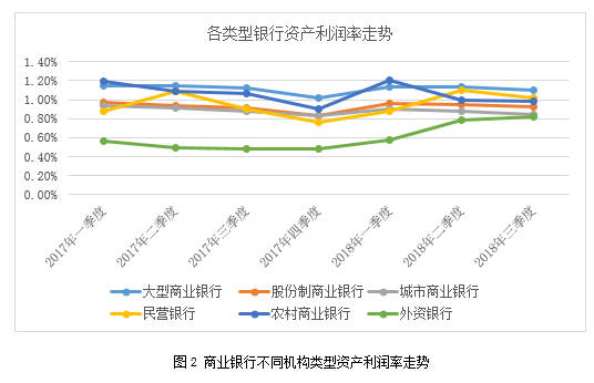 数据来源：银保监会