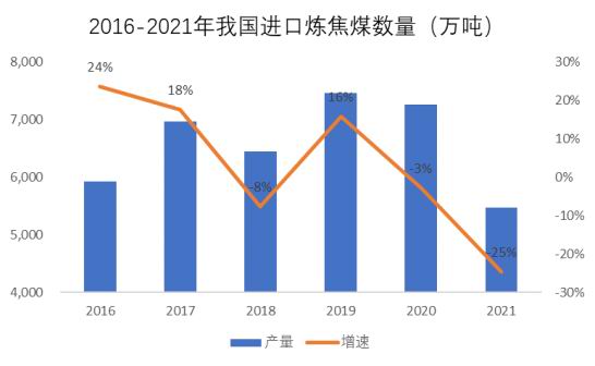 银河期货:双焦:需求难有增量 持续关注钢材需求情况