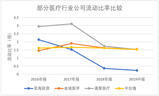 （数据来源：公司财报）