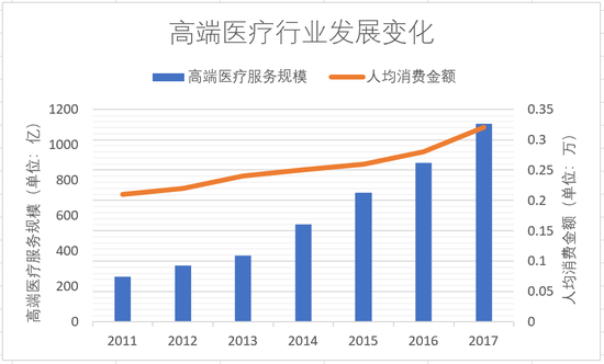 （数据来源：智研咨询）