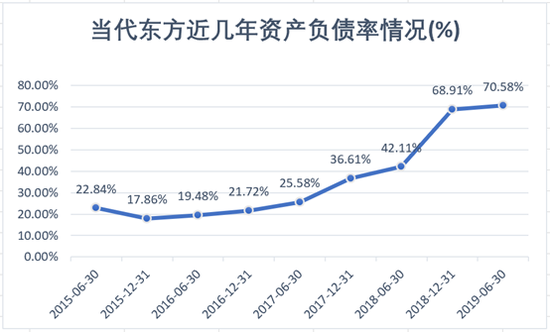 数据来源：公司财报