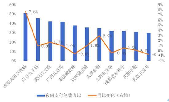 阿里发布2019步行街经济报告：新消费点亮线下活