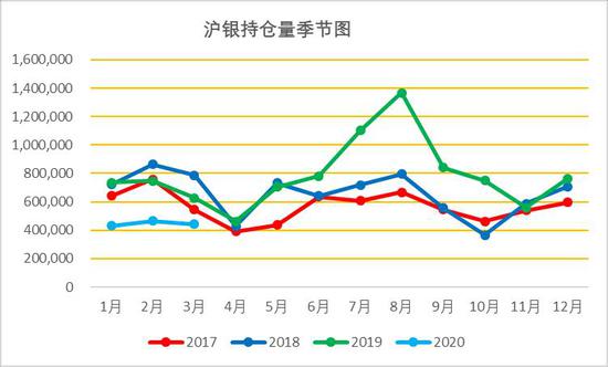 方正中期：系统风险下银难幸免 黄金牛市未改慎追高