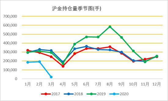 方正中期：系统风险下银难幸免 黄金牛市未改慎追高