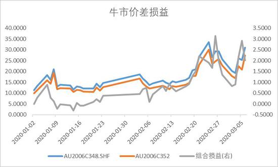方正中期：系统风险下银难幸免 黄金牛市未改慎追高