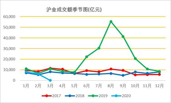 方正中期：系统风险下银难幸免 黄金牛市未改慎追高