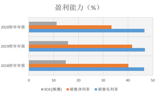 枫叶教育：疫情下首次录得负增长 逆势扩张致资产负债率达78.5%