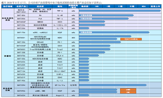 百奥泰:BAT8001三期临床未达标被终止 格乐立销售近2亿