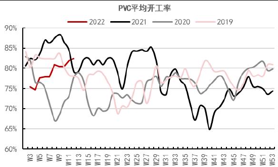 中信期货：PVC：内需疲软外需转弱 乐观预期支撑有限