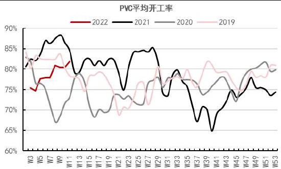 中信期货：PVC：内需疲软外需转弱 乐观预期支撑有限