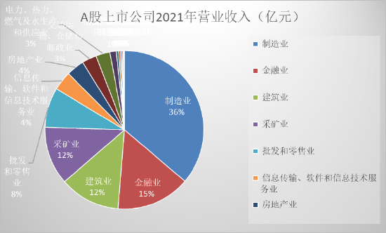 来源:上市公司研究院整理,wind