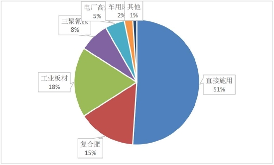 中原期货：尿素：保供仍在继续 春耕之后供需如何演绎？