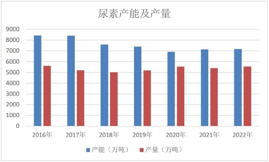 中原期货：尿素：保供仍在继续 春耕之后供需如何演绎？