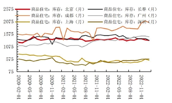 国联期货：高库存压制玻璃反弹高度 关注终端需求修复