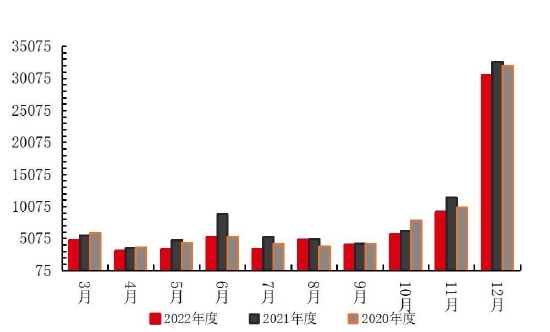 国联期货:高库存压制玻璃反弹高度 关注终端需求修复