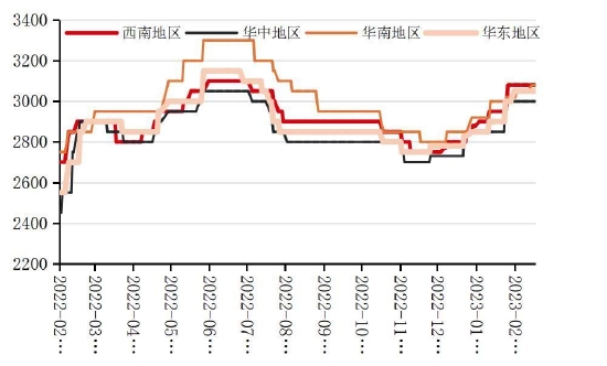 国联期货:高库存压制玻璃反弹高度 关注终端需求修复