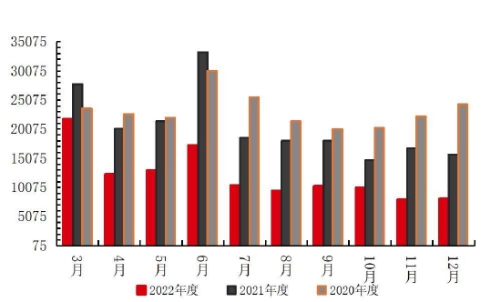 国联期货:高库存压制玻璃反弹高度 关注终端需求修复