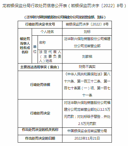 因财务不真实，泛华联兴保险销售一营业部被罚12.5万元