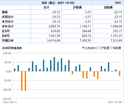 ETF日报：煤炭ETF暴跌，但仍然净流入？！