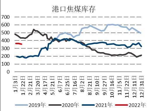 国信期货：限产压力不确定性存在 制约双焦反弹高度