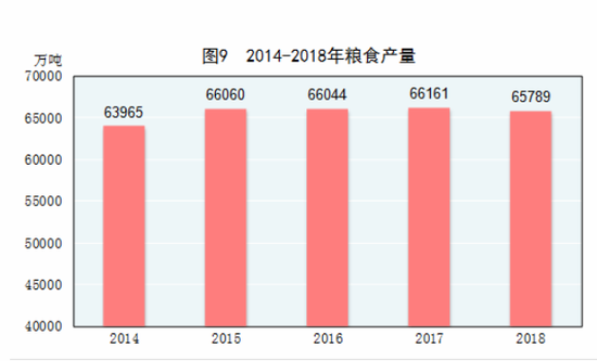 来源：国家统计局网站