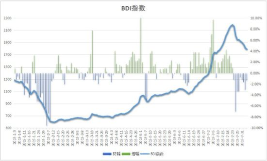 铁矿石价格崩跌 说到底只因为这一点