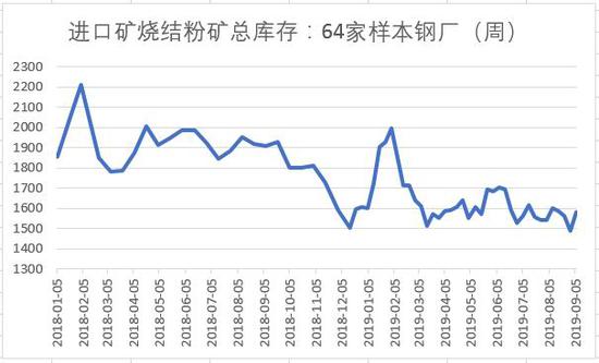 铜冠金源期货:铁矿石探底空间已至 长期看多