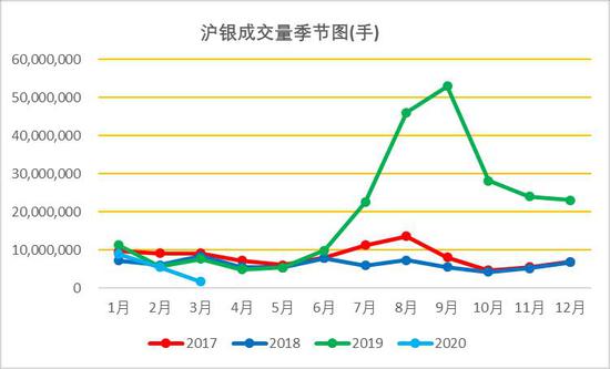 方正中期：系统风险下银难幸免 黄金牛市未改慎追高
