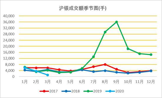 方正中期：系统风险下银难幸免 黄金牛市未改慎追高