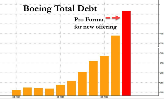 美联储“光说不做”引数万亿流入债市 鲍威尔会否步德拉吉后尘？