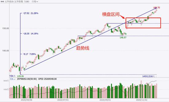 中粮期货  试错交易：11月24日市场观察