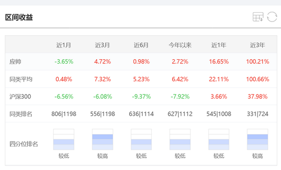 “新基速递|南方蓝筹成长混合发行：应帅掌舵 近5年年化回报17%控制风险能力强