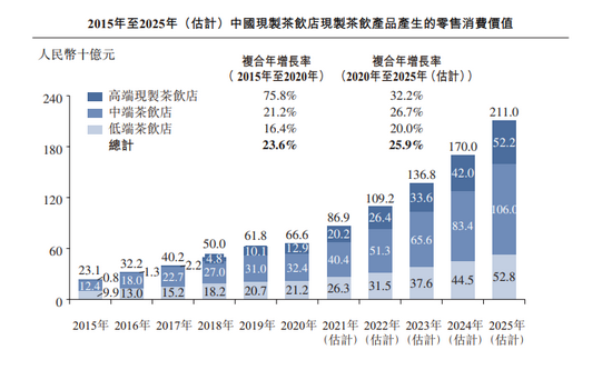 来源：灼炽咨询