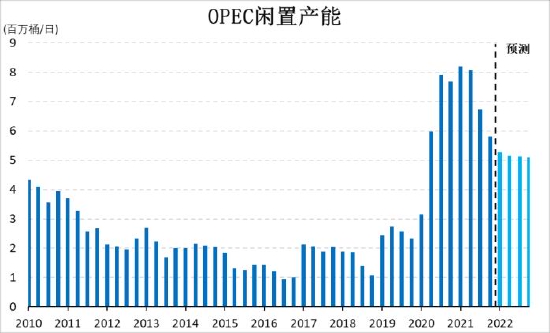 信达期货:原油:狂欢过后 归于平静
