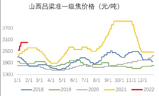银河期货:双焦:需求难有增量 持续关注钢材需求情况