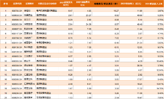 来源：上市公司研究院整理，数据wind