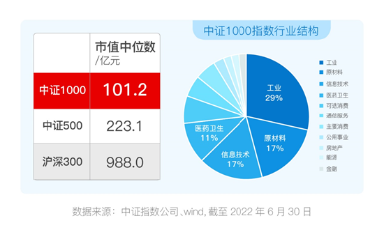 “聚焦优质小盘，汇添富中证1000ETF基金重磅首发