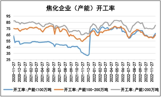 瑞达期货:经济复苏步伐加快 双焦有望供需双强