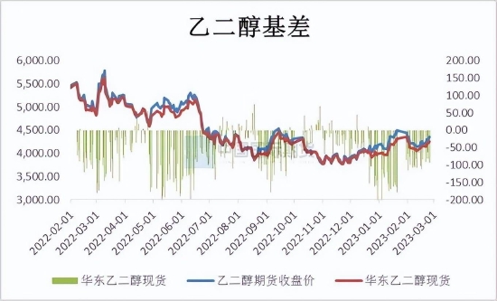 国际期货：乙二醇供需关系逐步改善