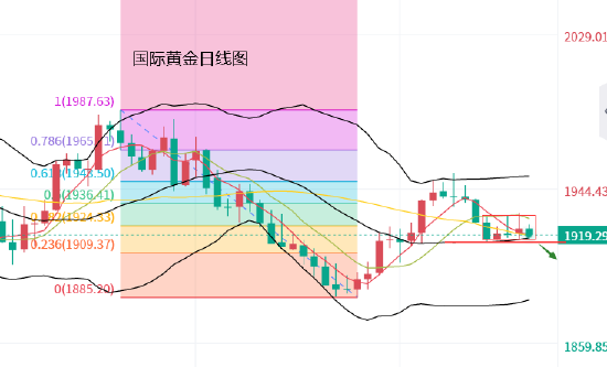 黄力晨:美国通胀上行风险 加强美联储鹰派押注