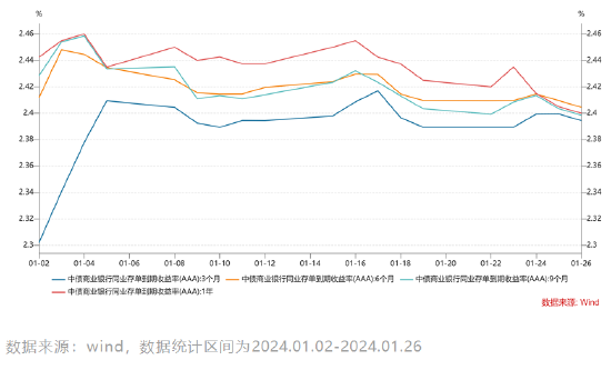 长城固收：A股止跌反弹，债市韧性仍在