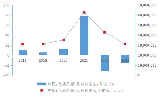 资料来源：国家统计局、WIND、长城证券产业金融研究院