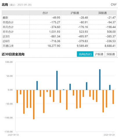 ETF日报：国产化带来的增量空间广阔，可继续关注半导体设备ETF、芯片ETF