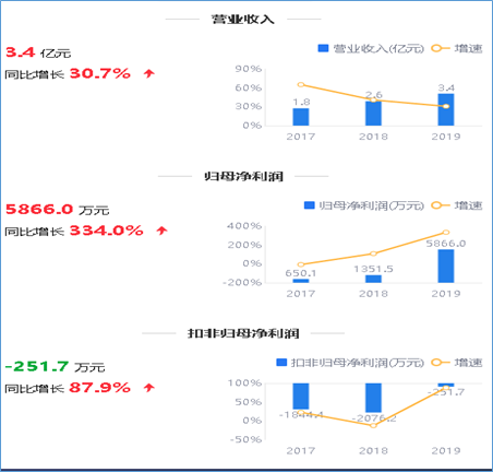 　来源：2019年年度鹰眼预警