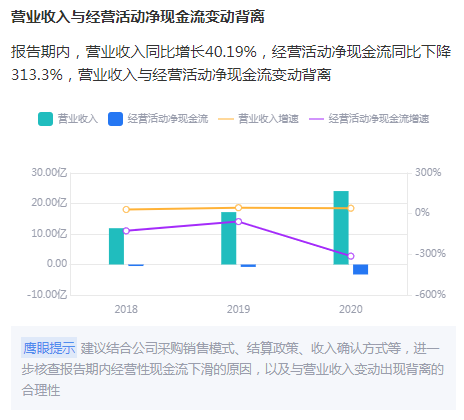 来源：新浪财经鹰眼预警