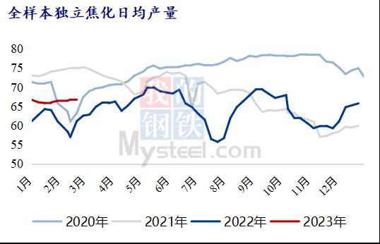 大越期货:焦炭:高位波动 警惕回调