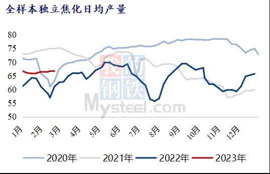 大越期货：焦炭：高位波动 警惕回调